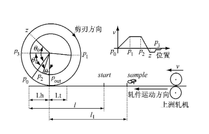 實(shí)現電子凸輪不再難，威科達運動(dòng)控制器解決凸輪運動(dòng)控制難點(diǎn)！