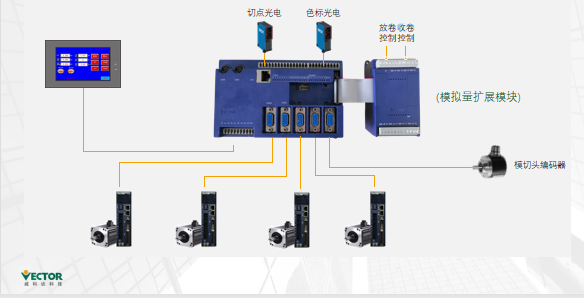 實(shí)現電子凸輪不再難，威科達運動(dòng)控制器解決凸輪運動(dòng)控制難點(diǎn)！